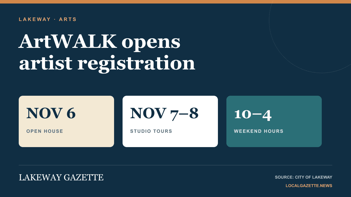 Lakeway ArtWALK opens artist registration for November studio tours — Lakeway news photo